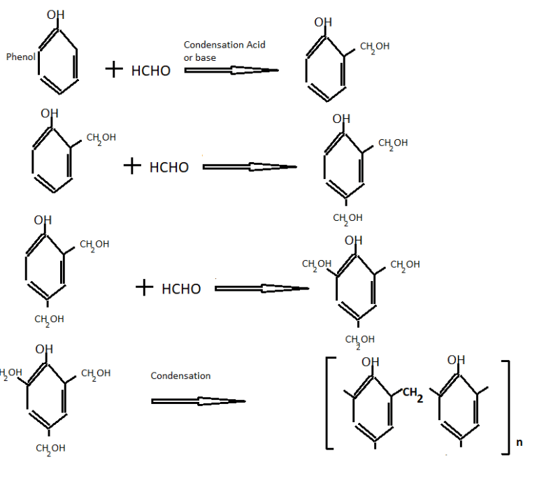 7 Types of Resins Secret Chemistry, Properties, and Uses (2024)