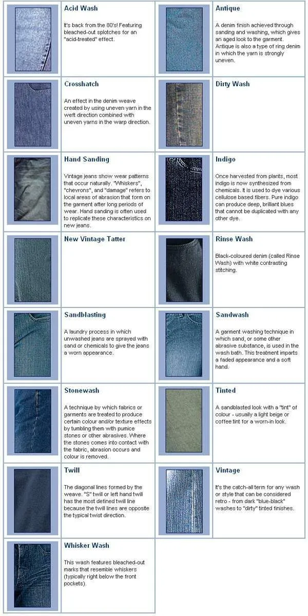 The 5 Major Types of Denim Washes - Hand Made Stone